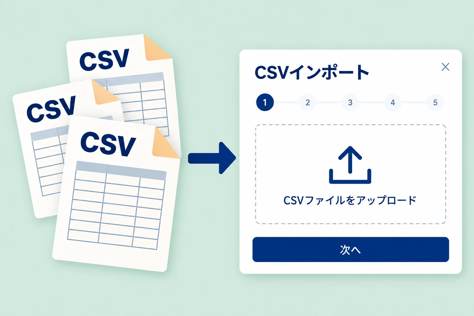 CSVファイルをやどぜいの取り込み画面へアップロードするイメージ